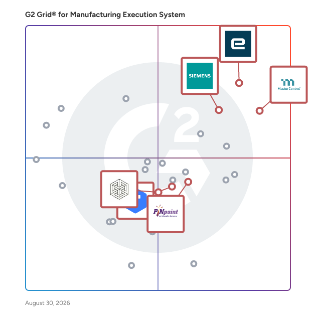 G2 Grid® for AI-Driven Manufacturing Insights in Manufacturing Execution System (MES) Software, highlighting the products that define this theme