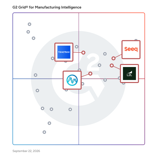 G2 Grid® for Predictive Maintenance in Manufacturing Intelligence Software, highlighting the products that define this theme