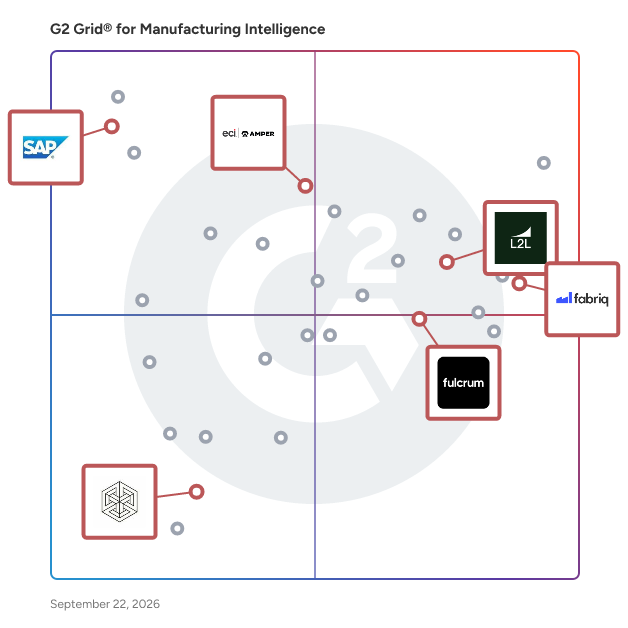 G2 Grid® for Integrated Operations Platform in Manufacturing Intelligence Software, highlighting the products that define this theme