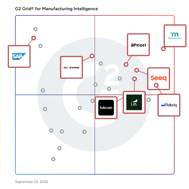 G2 Grid® for Digital Transformation in Manufacturing Intelligence Software, highlighting the products that define this theme