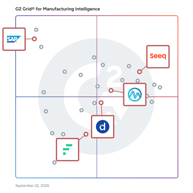 G2 Grid® for Data Visualization in Manufacturing Intelligence Software, highlighting the products that define this theme