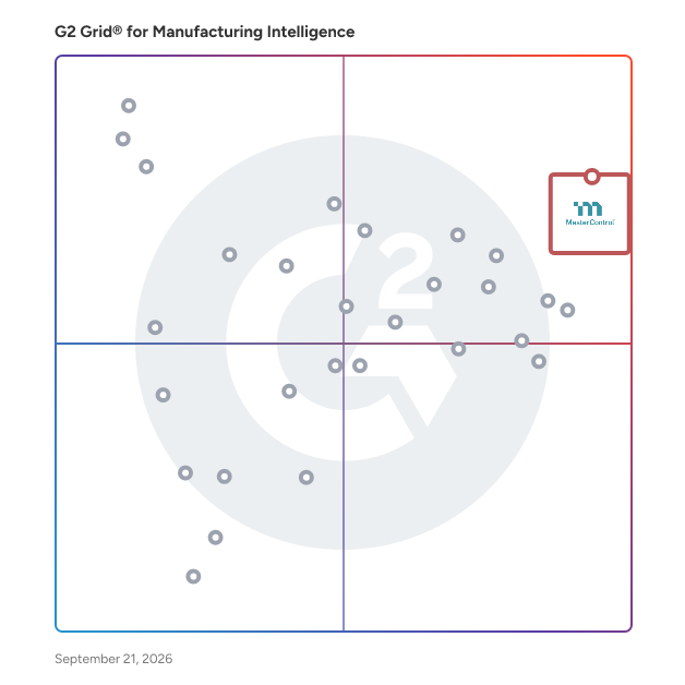G2 Grid® for Manufacturing Intelligence Software plotting products by satisfaction and market presence