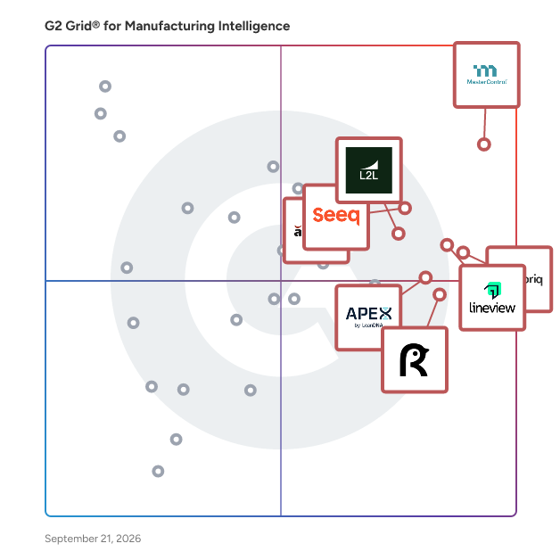 G2 Grid® for Manufacturing Intelligence Software plotting products by satisfaction and market presence