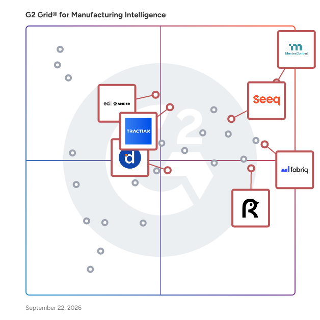 G2 Grid® for AI-Driven Manufacturing in Manufacturing Intelligence Software, highlighting the products that define this theme