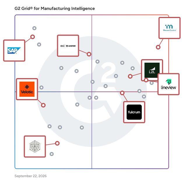G2 Grid® for Manufacturing Execution Systems in Manufacturing Intelligence Software, highlighting the products that define this theme