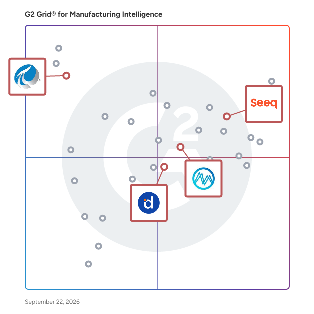 G2 Grid® for Time Series Intelligence in Manufacturing Intelligence Software, highlighting the products that define this theme