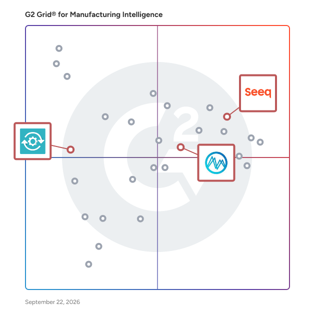 G2 Grid® for IoT Analytics Platforms in Manufacturing Intelligence Software, highlighting the products that define this theme