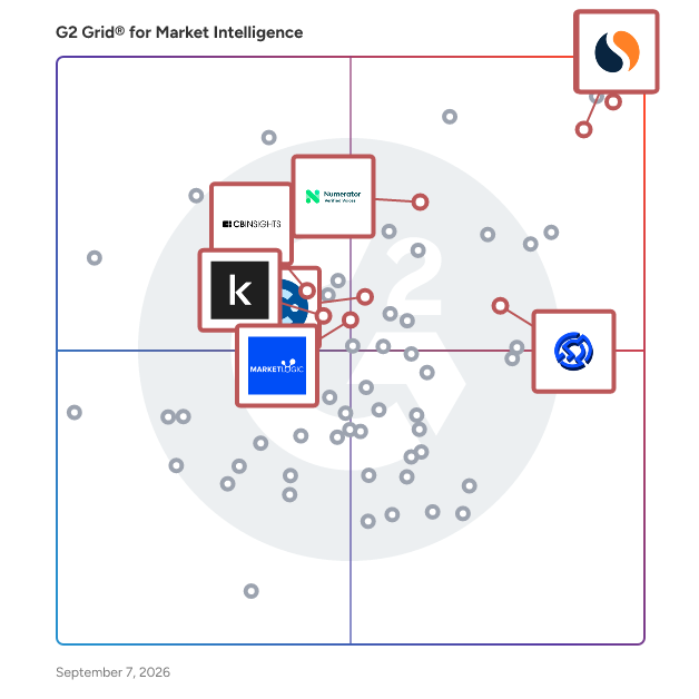 G2 Grid® for AI-Powered Insights in Market Intelligence Software, highlighting the products that define this theme