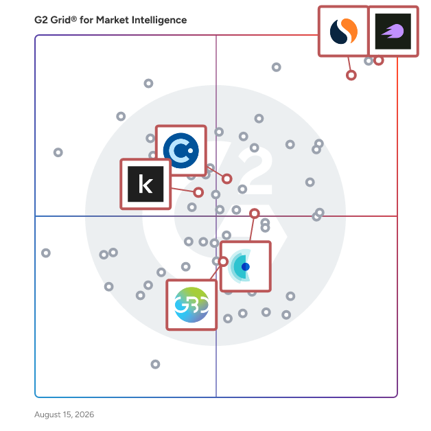 G2 Grid® for Competitive Intelligence in Market Intelligence Software, highlighting the products that define this theme