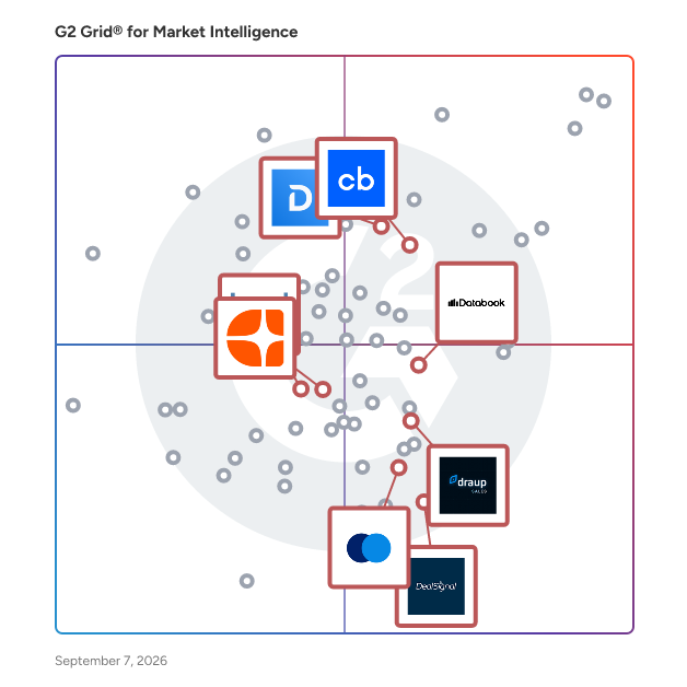 G2 Grid® for Sales Intelligence in Market Intelligence Software, highlighting the products that define this theme