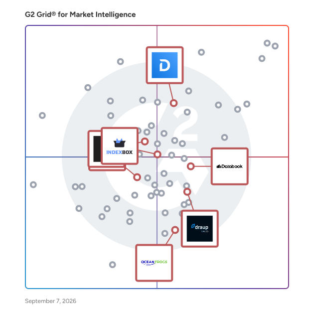 G2 Grid® for Lead Management in Market Intelligence Software, highlighting the products that define this theme