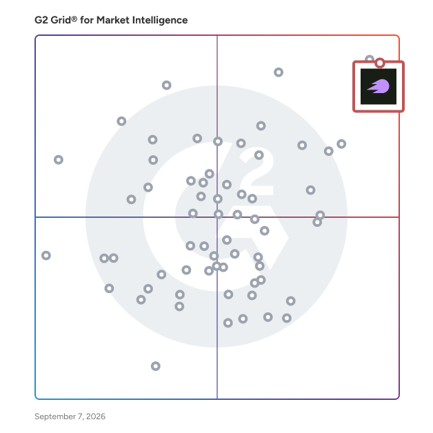 G2 Grid® for Market Intelligence Software plotting products by satisfaction and market presence