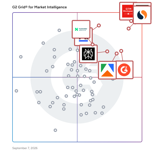 G2 Grid® for Market Intelligence Software plotting products by satisfaction and market presence