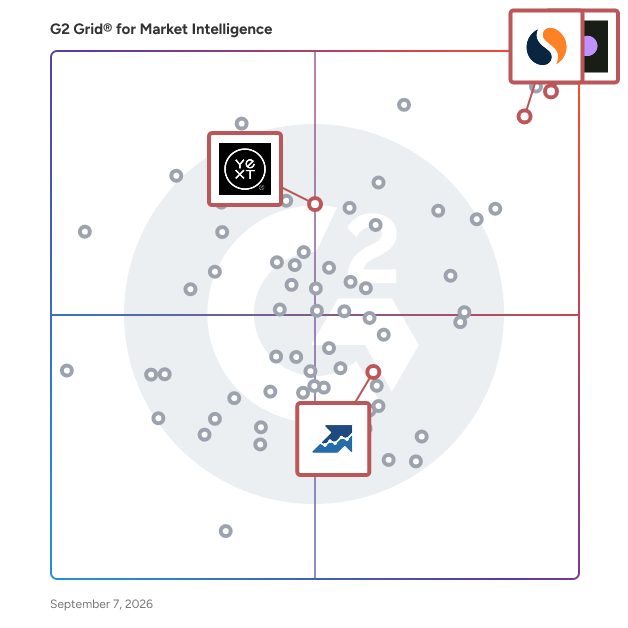 G2 Grid® for SEO and Digital Marketing in Market Intelligence Software, highlighting the products that define this theme