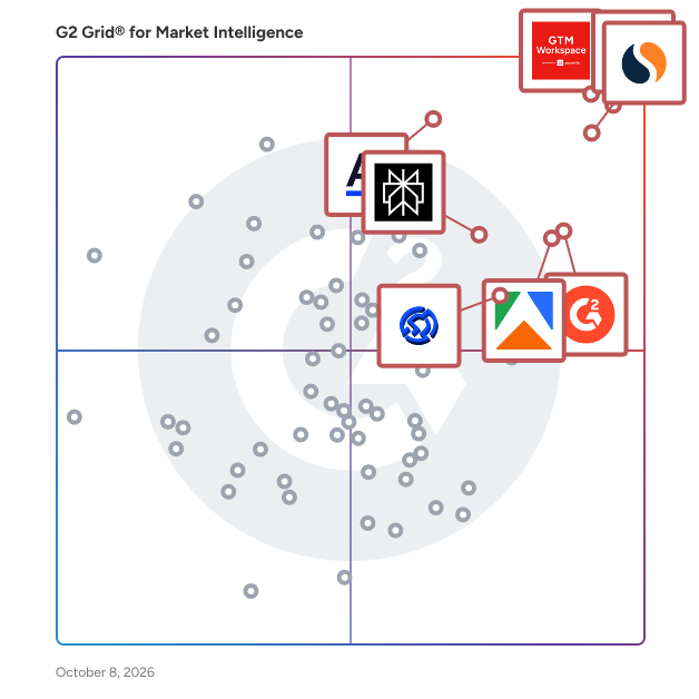 G2 Grid® for Market Intelligence Software plotting products by satisfaction and market presence