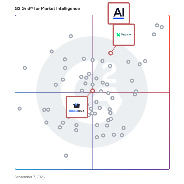 G2 Grid® for Market Research and Consumer Insights in Market Intelligence Software, highlighting the products that define this theme