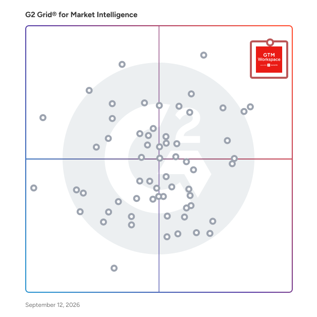 G2 Grid® for Market Intelligence Software plotting products by satisfaction and market presence