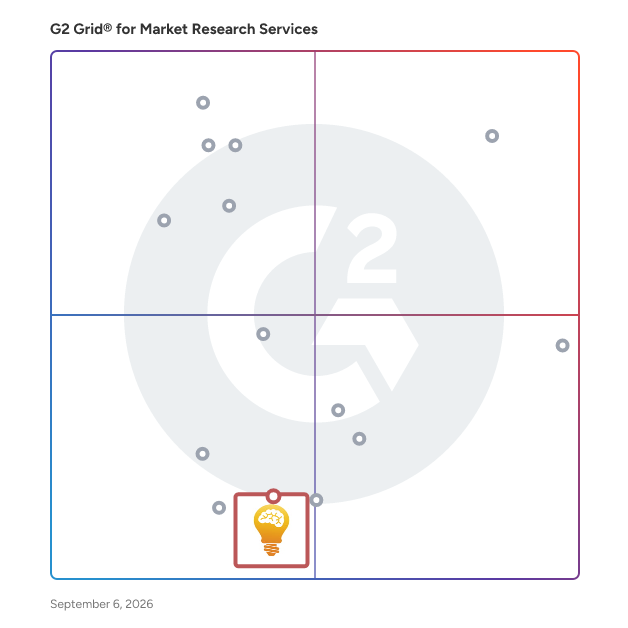 G2 Grid® for Digital Marketing Support in Market Research Companies, highlighting the products that define this theme