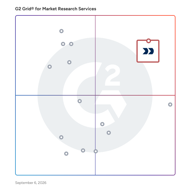 G2 Grid® for Market Research Companies plotting products by satisfaction and market presence