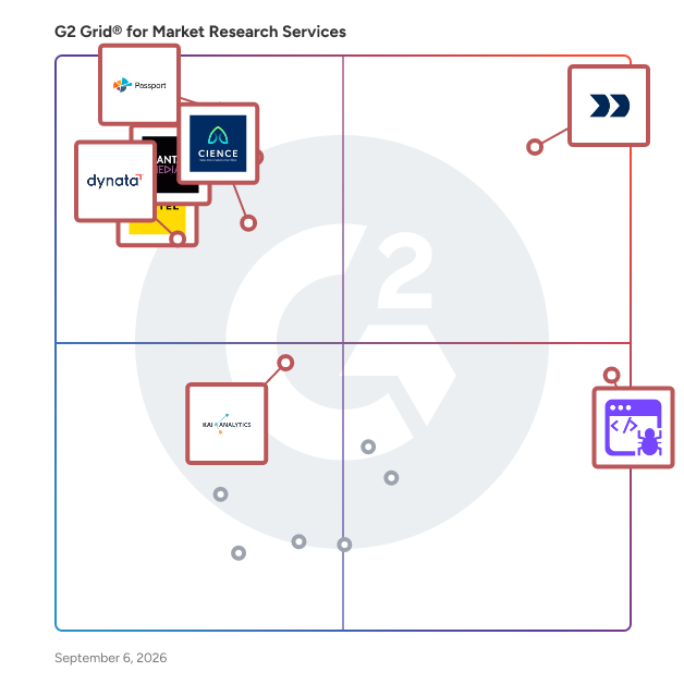 G2 Grid® for Market Research Companies plotting products by satisfaction and market presence