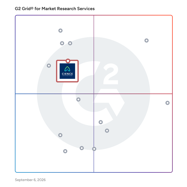 G2 Grid® for Lead Generation Services in Market Research Companies, highlighting the products that define this theme