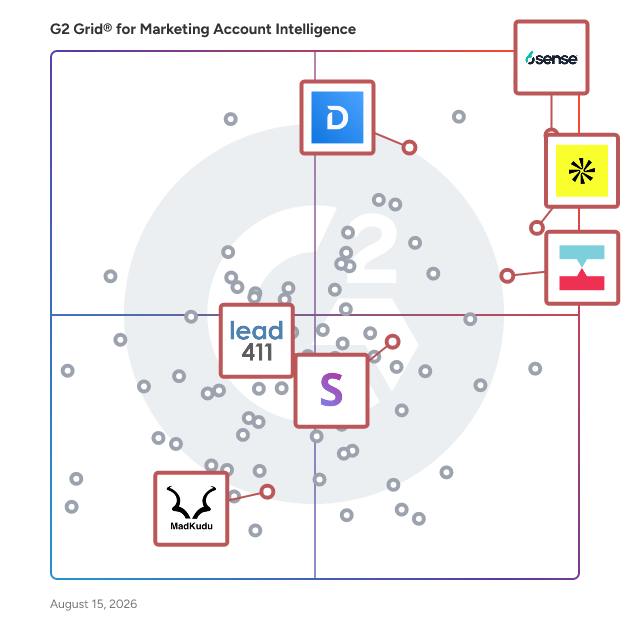 G2 Grid® for AI Sales Assistant in Marketing Account Intelligence Software, highlighting the products that define this theme