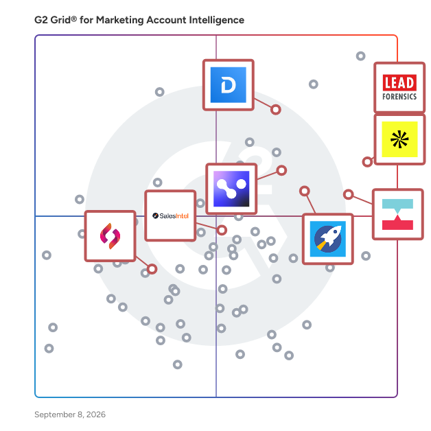 G2 Grid® for Sales Intelligence in Marketing Account Intelligence Software, highlighting the products that define this theme