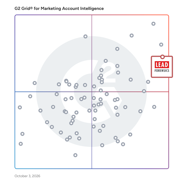 G2 Grid® for Marketing Account Intelligence Software plotting products by satisfaction and market presence
