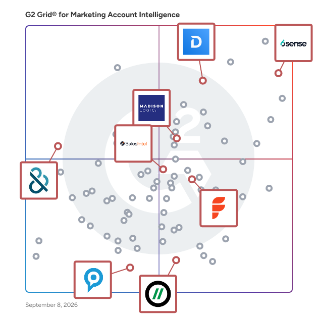 G2 Grid® for Account-Based Orchestration Platforms in Marketing Account Intelligence Software, highlighting the products that define this theme