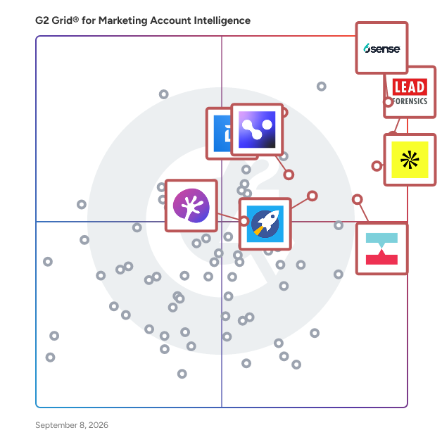 G2 Grid® for Lead Intelligence in Marketing Account Intelligence Software, highlighting the products that define this theme