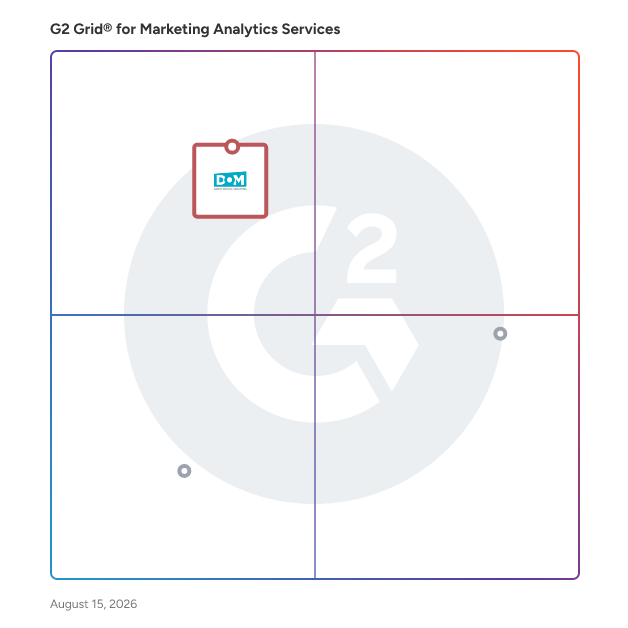 G2 Grid® for Digital Marketing in Marketing Analytics Service Providers, highlighting the products that define this theme