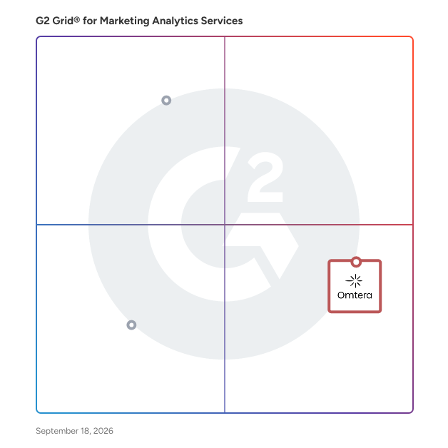 G2 Grid® for Marketing Analytics Service Providers plotting products by satisfaction and market presence