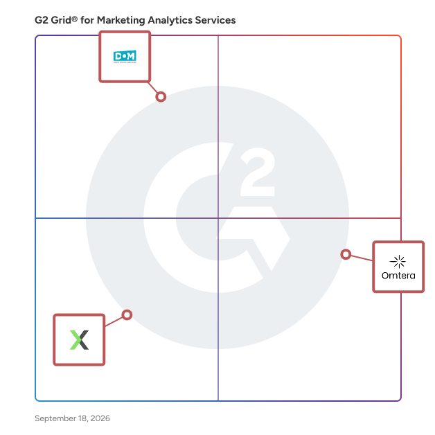G2 Grid® for Marketing Analytics Service Providers plotting products by satisfaction and market presence