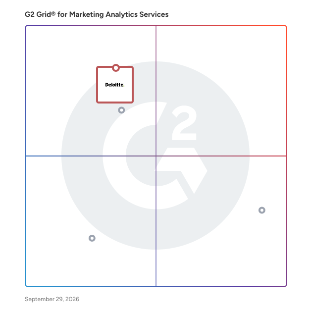 G2 Grid® for Marketing Analytics Service Providers plotting products by satisfaction and market presence