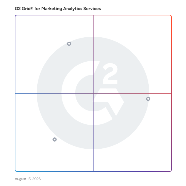 G2 Grid® for Content Marketing in Marketing Analytics Service Providers, highlighting the products that define this theme