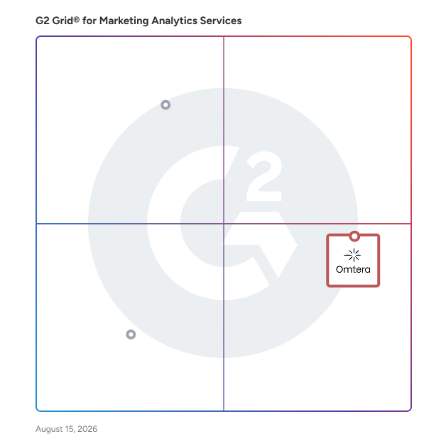 G2 Grid® for Marketing Strategy in Marketing Analytics Service Providers, highlighting the products that define this theme