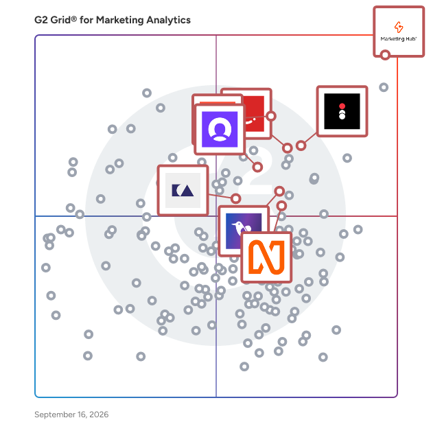 G2 Grid® for Customer Journey Analytics in Marketing Analytics Software, highlighting the products that define this theme
