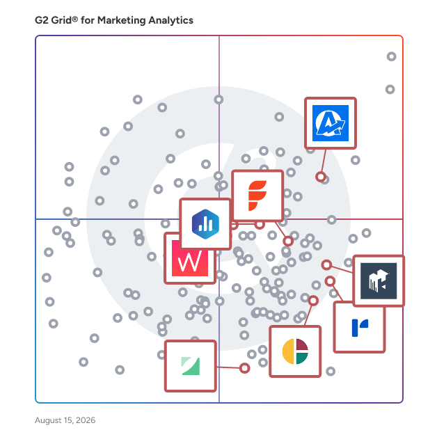 G2 Grid® for Data Visualization in Marketing Analytics Software, highlighting the products that define this theme