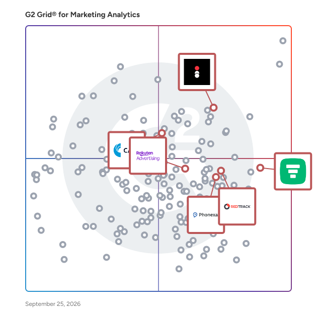 G2 Grid® for Affiliate Marketing in Marketing Analytics Software, highlighting the products that define this theme