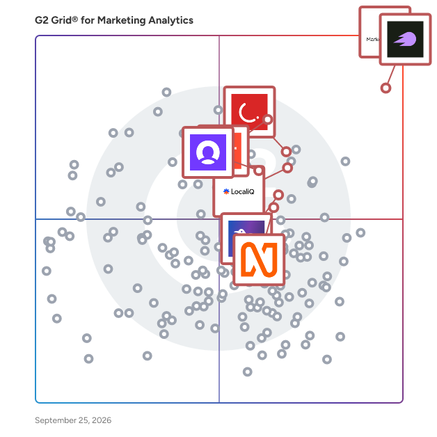 G2 Grid® for AI Integrated Solutions in Marketing Analytics Software, highlighting the products that define this theme