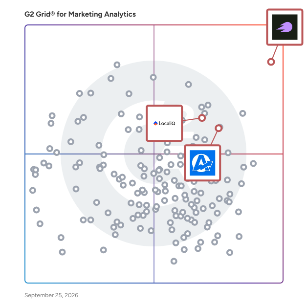 G2 Grid® for SEO Tools in Marketing Analytics Software, highlighting the products that define this theme