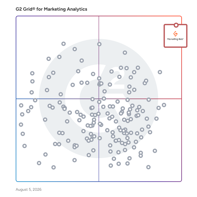G2 Grid® for Marketing Analytics Software plotting products by satisfaction and market presence