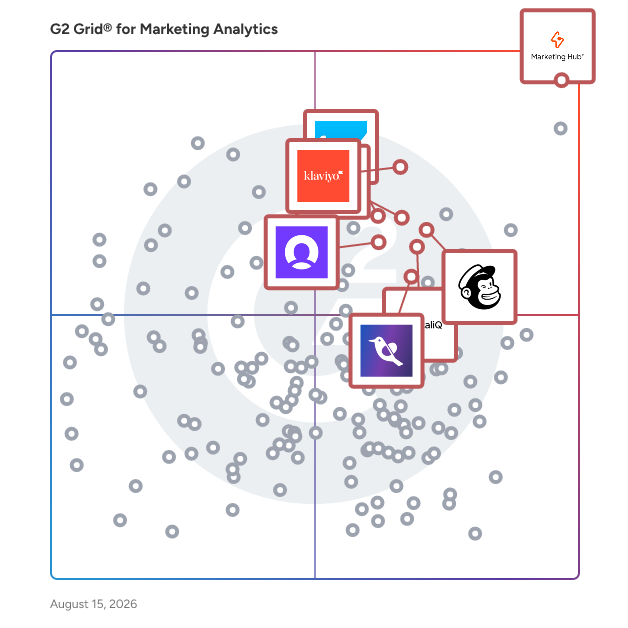 G2 Grid® for Marketing Automation in Marketing Analytics Software, highlighting the products that define this theme