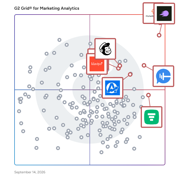 G2 Grid® for Marketing Analytics Software plotting products by satisfaction and market presence