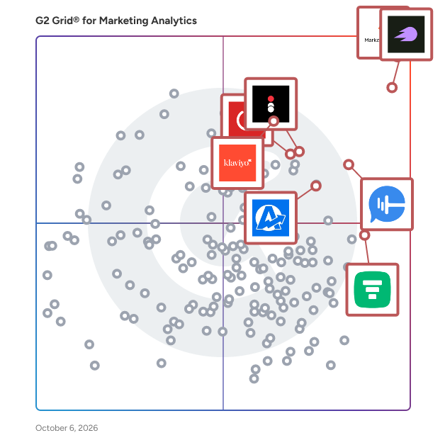 G2 Grid® for Marketing Analytics Software plotting products by satisfaction and market presence