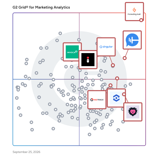 G2 Grid® for Attribution in Marketing Analytics Software, highlighting the products that define this theme