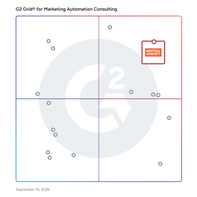 G2 Grid® for Marketing Automation Consulting Providers plotting products by satisfaction and market presence