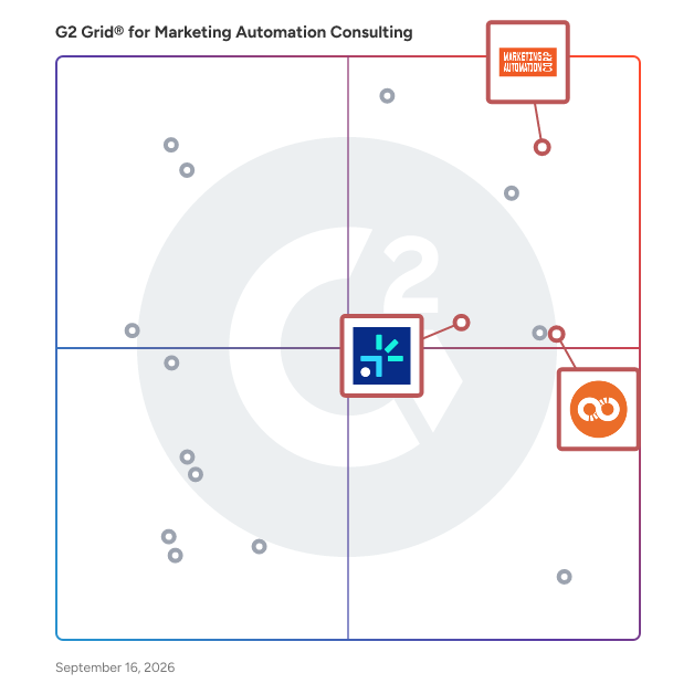 G2 Grid® for Marketing Automation Solutions in Marketing Automation Consulting Providers, highlighting the products that define this theme