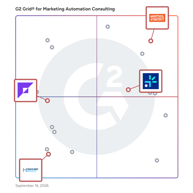 G2 Grid® for CRM Integration & Optimization in Marketing Automation Consulting Providers, highlighting the products that define this theme