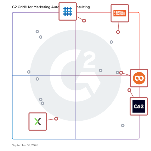 G2 Grid® for Comprehensive Consulting Services in Marketing Automation Consulting Providers, highlighting the products that define this theme